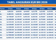 KUR BRI 2026 untuk Petani dan Nelayan: Inilah Ketentuannya