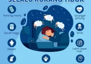 Kurang Tidur Meningkatkan Risiko Stroke dan Penyakit Kronis: Kebiasaan Bahaya yang Harus Dihindari