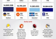 Kursi RMS di DPR RI: Konflik Elite NasDem Sulsel dan Surat PAW yang Bikin Geger