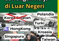 Lowongan Kerja Luar Negeri 2026: 320 Ribu Posisi Resmi Dibuka untuk Warga Indonesia