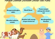Mendalami Makna dan Amalan Sunnah di Hari Raya Idul Adha