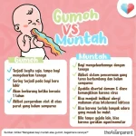 Mengenal Perbedaan Antara Gumoh dan Muntah pada Bayi