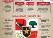 Mengenal Sejarah Hari Lahir Pancasila: Dasar Negara Indonesia