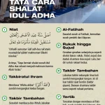 Mengenal Takbir Idul Adha dan Tata Cara Sholat Idul Adha