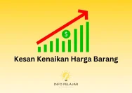 Menghadapi Kenaikan Dollar, Harga-Harga Barang Diprediksi Meningkat