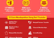 Menghasilkan Uang dari YouTube: 8 Cara untuk Pemula