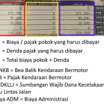 Menghitung Pajak Motor Tahunan: Simpel dan Akurat Sebelum ke Samsat
