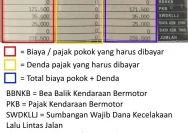 Menghitung Pajak Motor Tahunan: Simpel dan Akurat Sebelum ke Samsat