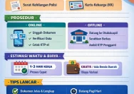 Mengurus KTP Hilang 2026: Syarat, Prosedur, dan Tips