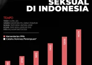 Mensos Turunkan Tegakkan Hukum: Mengusut Kekerasan Seksual di Ponpes Ndholo Kusumo