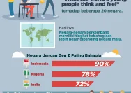 Minat Generasi Z Terhadap Karate Menurun: Apa yang Dapat Dilakukan?