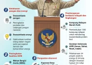 Momentum Strategis Menentukan Arah Kebijakan Negara
