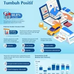 OJK Catat Penyaluran KPR Perbankan Tumbuh Positif Meski Lebih Lambat
