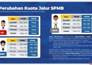 Ombudsman Jateng Tegaskan Pungli dan Kecurangan SPMB SD-SMP Harus Dihentikan