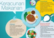 Pahami Batas Toleransi Makanan Kadaluarsa Agar Tidak Rugi dan Keracunan