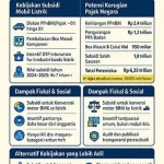Pajak: Dari Pelaporan SPT hingga Kebijakan Mobil Listrik