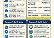 Pajak: Dari Pelaporan SPT hingga Kebijakan Mobil Listrik