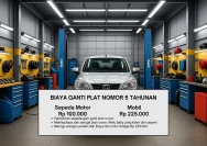 Panduan Lengkap Ganti Plat Motor: Dokumen, Biaya, dan Tahapan