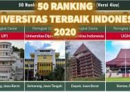 Panduan Lengkap Memilih Universitas Terbaik di Medan Berdasarkan Akreditasi BAN-PT