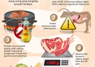 Pantangan Makanan untuk Penderita Hipertensi: Kenali Risiko dan Pencegahan