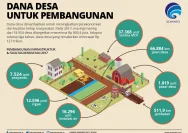 Pati Minta Perhatian Pemerintah untuk Pembangunan Infrastruktur Desa