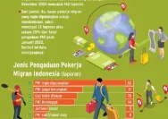 Pelindungan Pekerja Migran Indonesia Diperkuat dengan Data