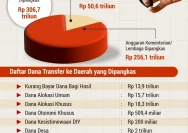 Pemangkasan Anggaran MBG Dampakkan Jam Kerja Karyawan di Rembang