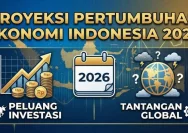 Pembangunan Jateng 2026: Mencetak Pertumbuhan Ekonomi dan Investasi