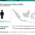 Pemerintah Indonesia Menguatkan Kesehatan Nasional dengan Temuan CKG