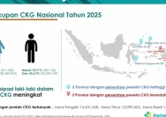 Pemerintah Indonesia Menguatkan Kesehatan Nasional dengan Temuan CKG