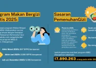 Pemerintah Optimalkan Program Makan Bergizi Gratis melalui Pengawasan dan Evaluasi