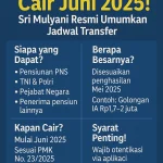 Pemerintah Pastikan Gaji Ke-13 ASN, TNI, Polri Cair Juni 2026