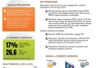 Pemerintah Siapkan Aturan Baru untuk Eksportir E-commerce
