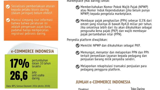 Pemerintah Siapkan Aturan Baru untuk Eksportir E-commerce