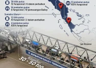 Pemerintah Susun Rencana Induk Pascabencana Sumatera, Prioritasnya Infrastruktur dan Pemulihan Ekonomi