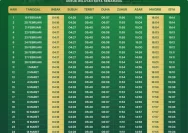 Pemerintah Tetapkan 1 Zulhijah 18 Mei 2026, Simak Jadwal Puasa Arafah dan Libur Panjang