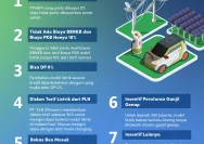 Pemerintah Tunda Insentif Mobil Listrik 2026, Subsidi Rp 5 Juta Terancam Molor