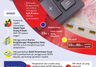 Pemerintah Turunkan Pajak Penghasilan Royalti Penulis