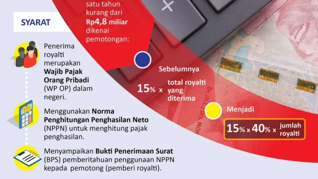 Pemerintah Turunkan Pajak Penghasilan Royalti Penulis