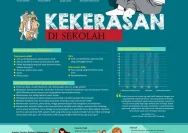 Pencegahan Kekerasan Anak: Sekolah Harus Jadi Ruang Aman