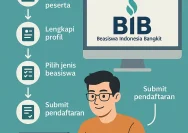 Pendaftar Beasiswa BIB 2026 Harus Kuat Mental, Kemenag: Anak Manja Tak Cocok