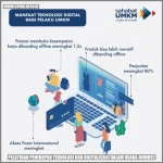 Pengawasan Penting dalam Digitalisasi PKL Bandung: Mencegah Distribusi Usaha yang Lebih Besar