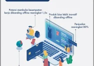 Pengawasan Penting dalam Digitalisasi PKL Bandung: Mencegah Distribusi Usaha yang Lebih Besar