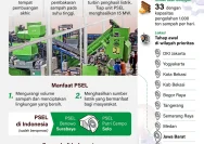 Pengolahan Sampah Jateng Menjadi Listrik: Proyek Strategis Pertama Dibangun di Semarang Raya