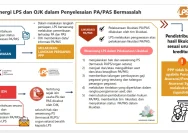 Penjaminan Polis Asuransi oleh LPS: Apa Saja yang Perlu Diketahui
