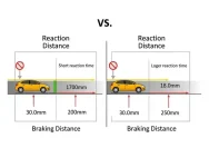Pentingnya Reaction Braking untuk Keselamatan Berkendara