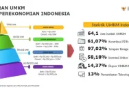 Peran UMKM dalam Membangun Dinamika Ekonomi Musiman Nasional