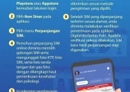 Perpanjangan SIM Secara Online: Cara Mudah dan Cepat