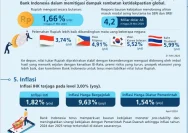 Persepsi Risiko Tinggi Menguasai Nilai Tukar Rupiah