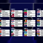 Piala Dunia FIFA 2026 di Panama: Jadwal Tayang, Siaran, dan Saluran TV